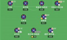 B体育体育网页版入口-关于阿森纳遭遇惨败，积分榜位置下滑的信息