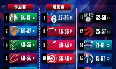 B体育体育地址-本赛季常规赛中哪支球队最有望夺冠？的简单介绍