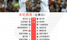 B体育体育培训-关于瓦伦西亚客场逼平对手，保持不败的信息