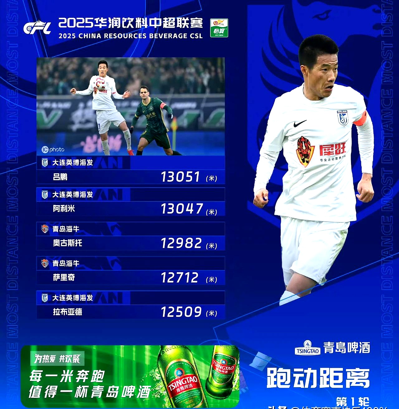 国内足球赛事热火朝天，职业联赛旗开得胜的简单介绍