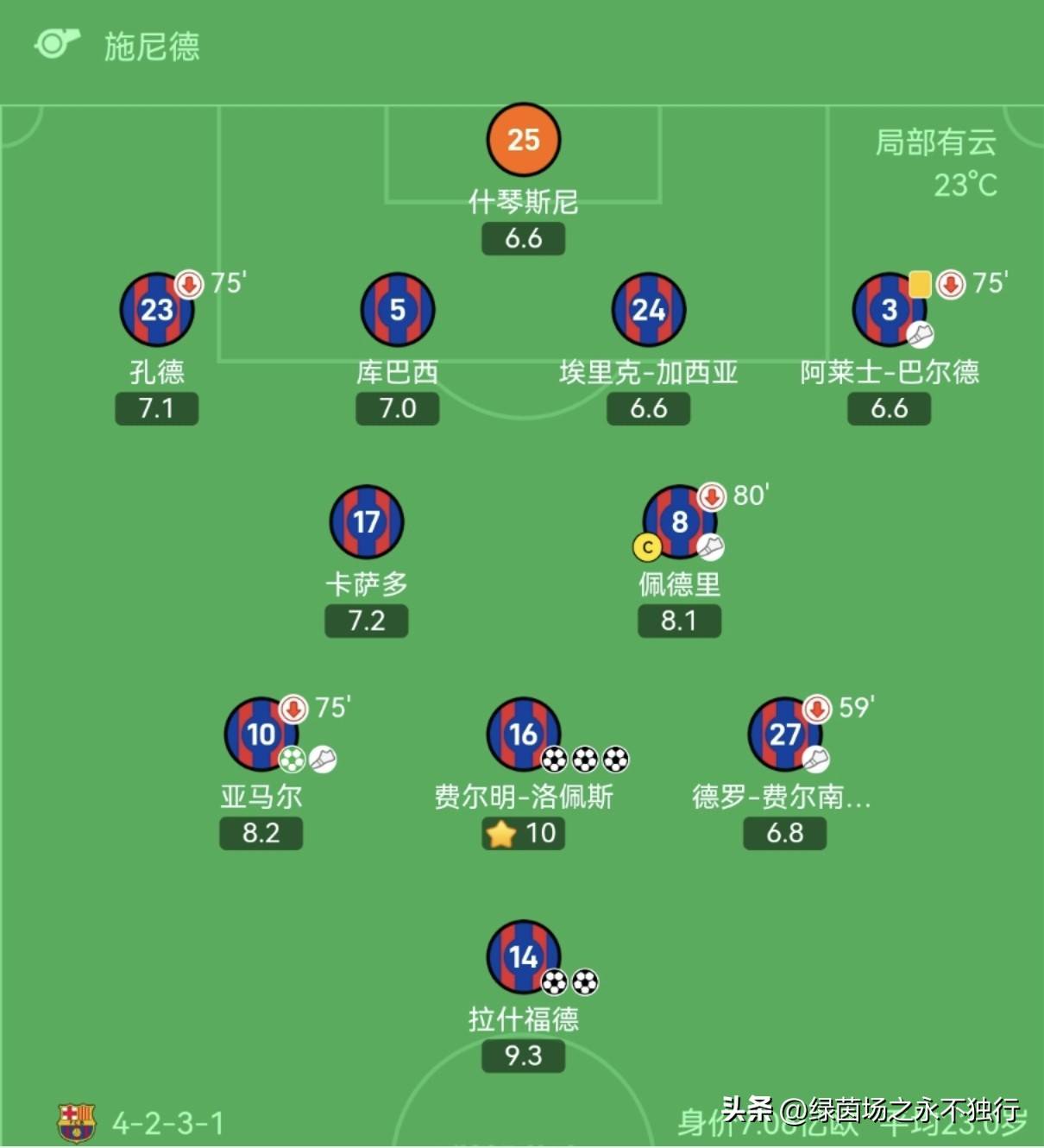 关于阿森纳遭遇惨败,积分榜位置下滑的信息 关于阿森纳遭遇惨败,积分榜位置下滑的信息